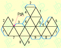Développement
du "Diamant"